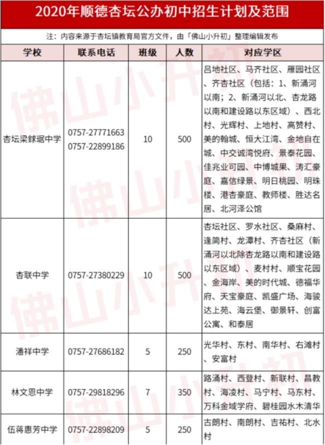 顺德有哪些公办高中