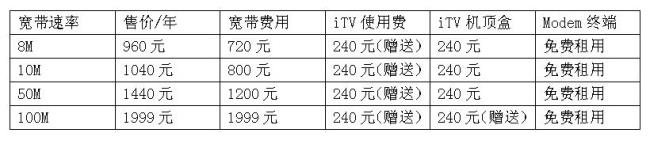 江苏电信移机收费吗