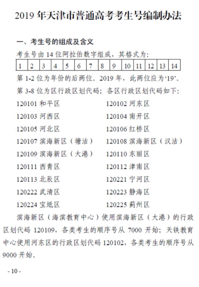 河北省高考的考生号是多少号