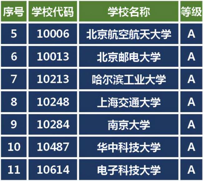 数字媒体技术专业大学排名