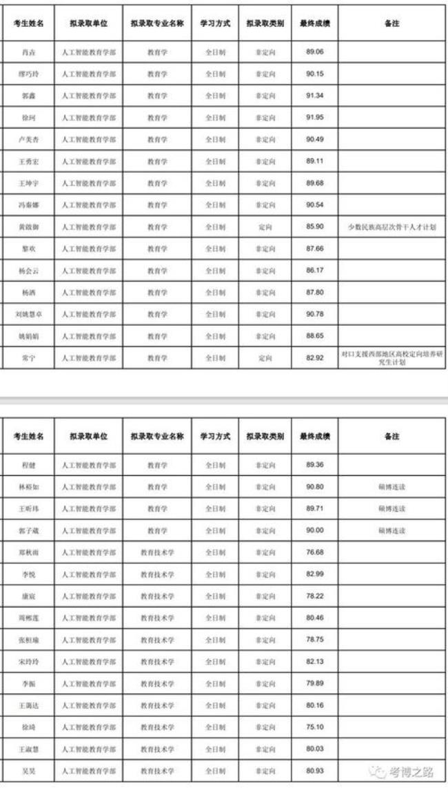 华中师范大学研究生2022寒假