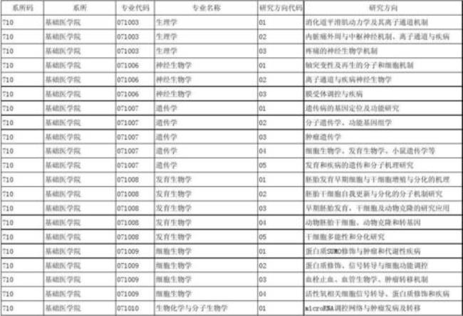 上海交大护理学院2014年招硕士吗