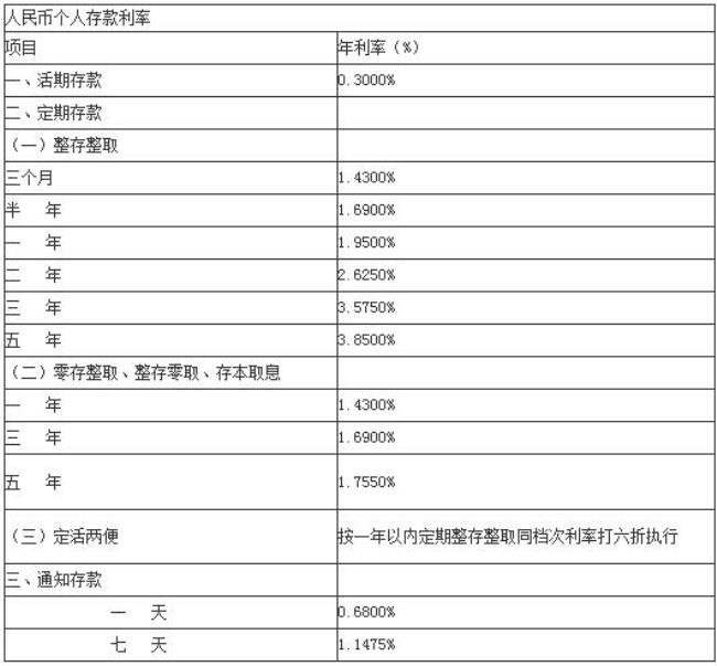 鞍山银行大额存单利息多少