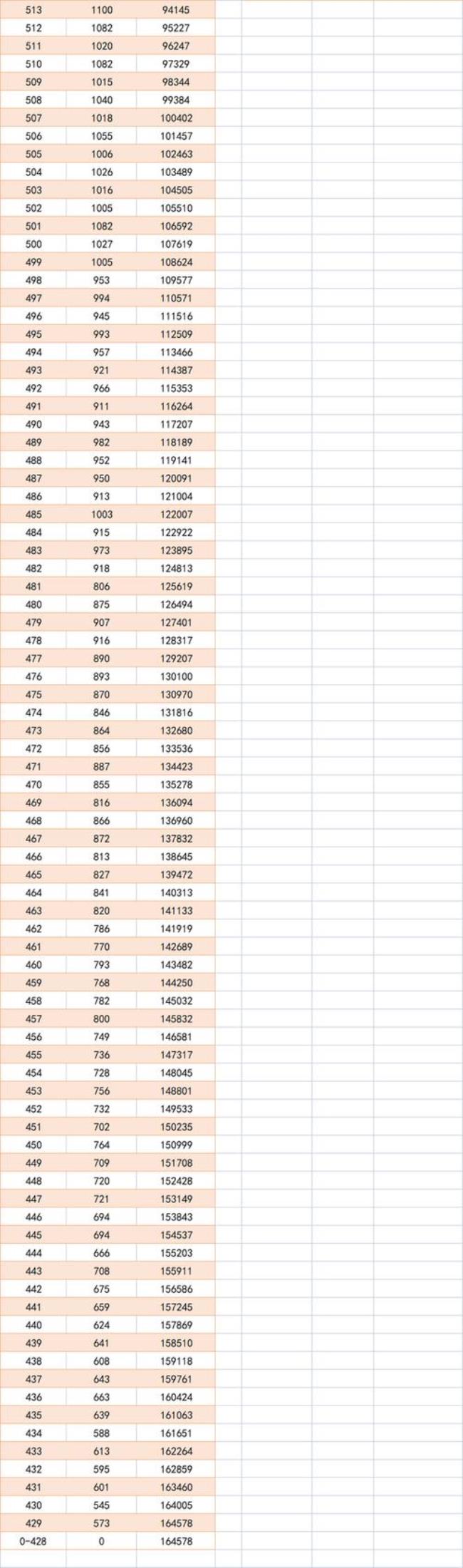 江苏高考424分是什么水平