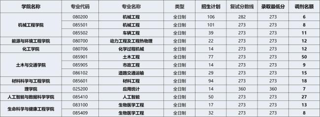 建环专业考研学校最新排名