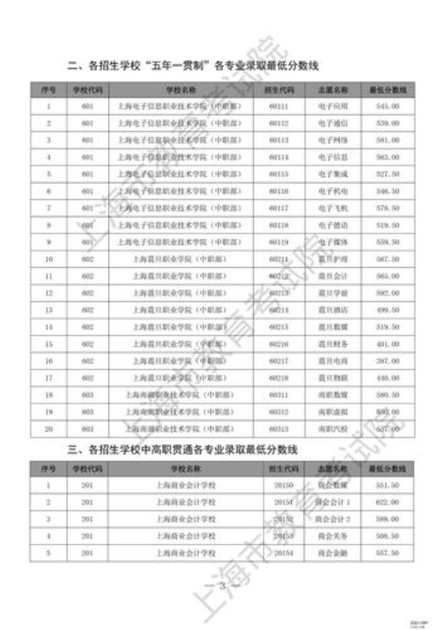 上海市交通学校中本贯通怎么样