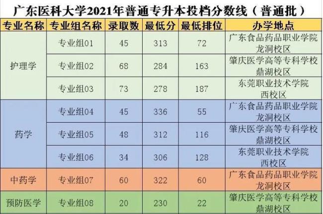 五邑大学的研究生难考吗