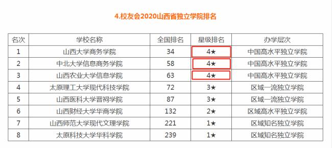 在山西3加2学校有哪些