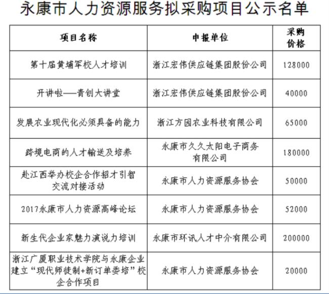 南阳社保局和人才市场的区别