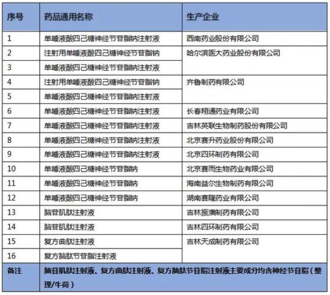 山东的药企有哪些