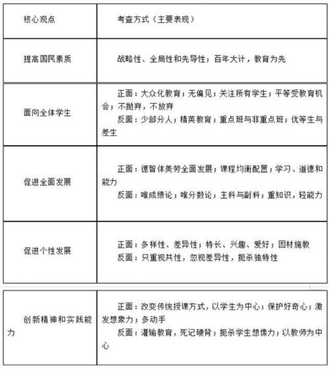 教师的基本素质和根本基础