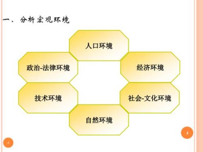 保险营销的宏观环境因素