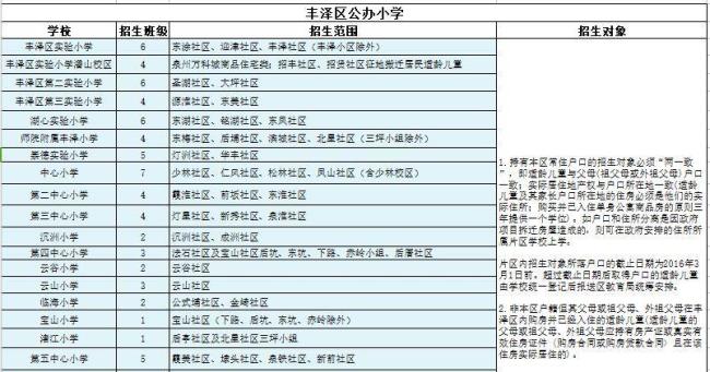 泉州市实验小学招生范围