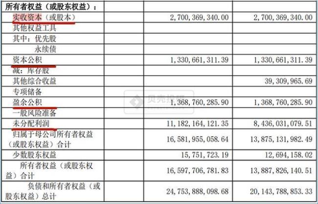 所有者权益与负债的区别是什么