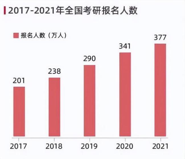 考研的录取率是多少