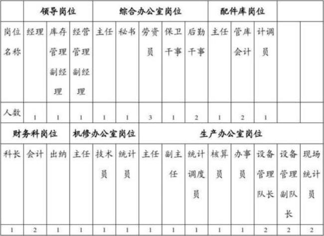 事业单位定岗定编没有岗怎么定