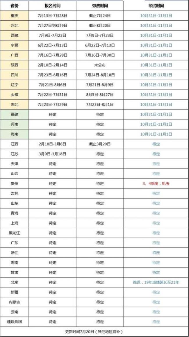 2022四川二级建造师几月开考