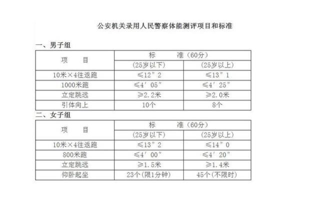 宁波地区公务员体检标准是什么