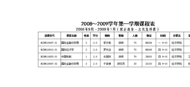 专业和课程全称区别