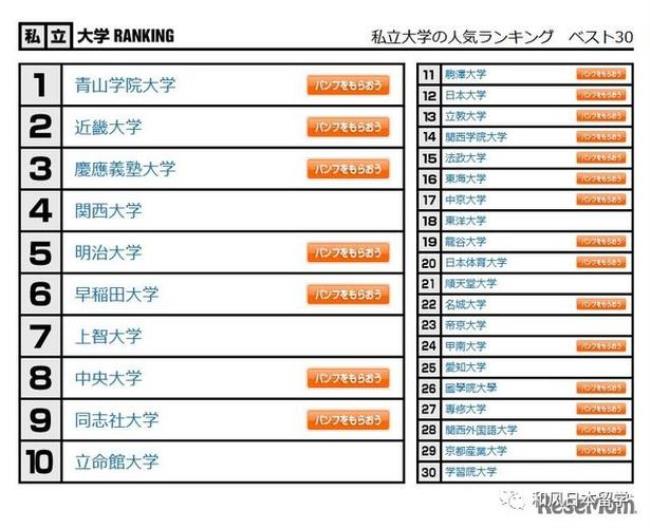 日本私立大学的排名