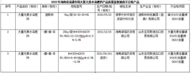 全国不会合格肥料名单