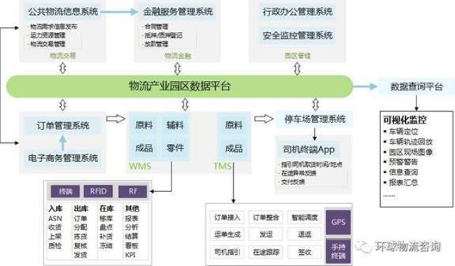 现在物流信息平台有哪些