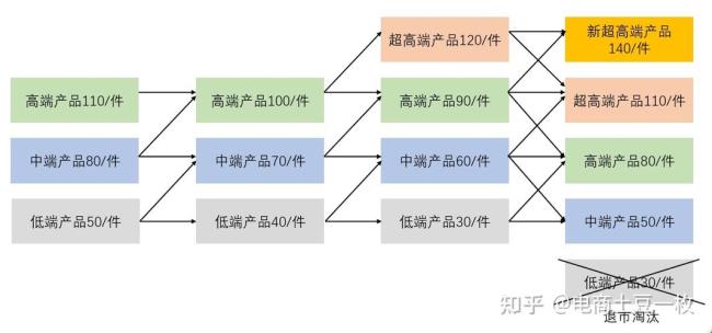 知信行电子商务平台如何