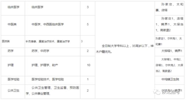 医学检验技术事业编制什么条件