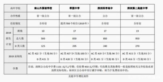 东阳外国语高中有重点班吗