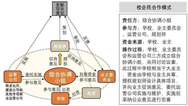 什么是企业单位和私有