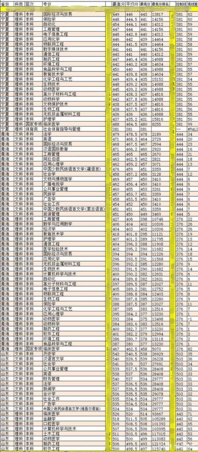 西北民族大学二本专业有哪些