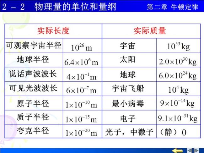 单位是V/m的物理量