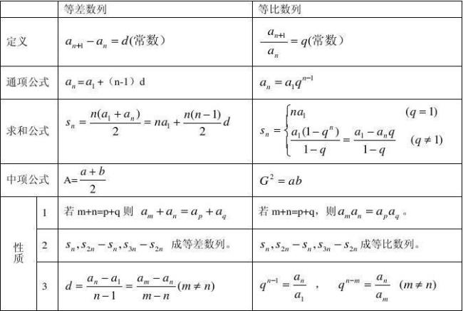 数学四个等差比公式