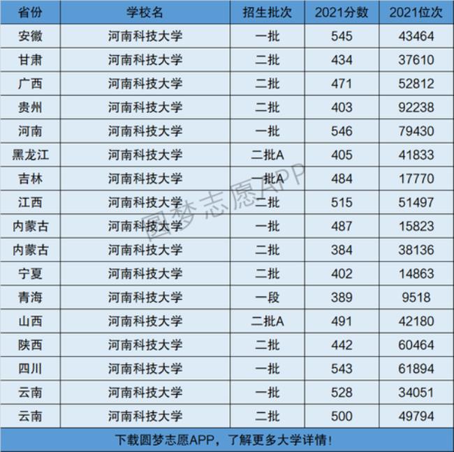 河南科技大学是几本