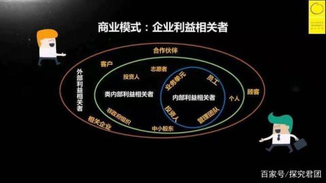 商业资本家是怎样得到商业利润