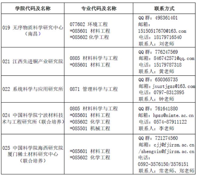 2022江西理工大学放寒假时间