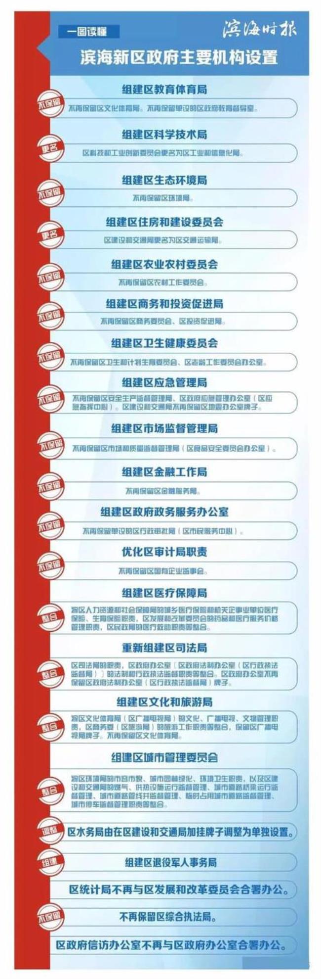 6大领域综合执法改革实施方案