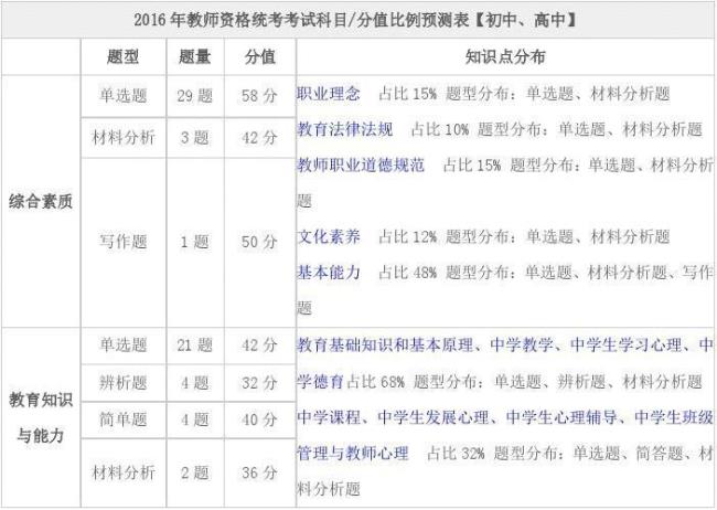 教资笔试试题是如何抽取出来的