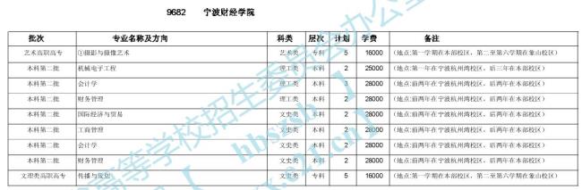 宁波财经学院性价比