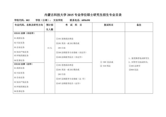 内蒙古科技大学考研容易吗