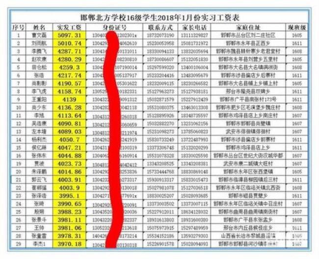 河北省技校排名