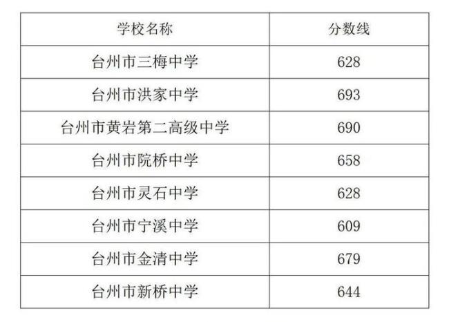 台州教育网怎么查成绩