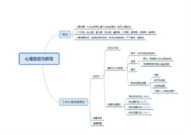 教育心理学的定义是什么