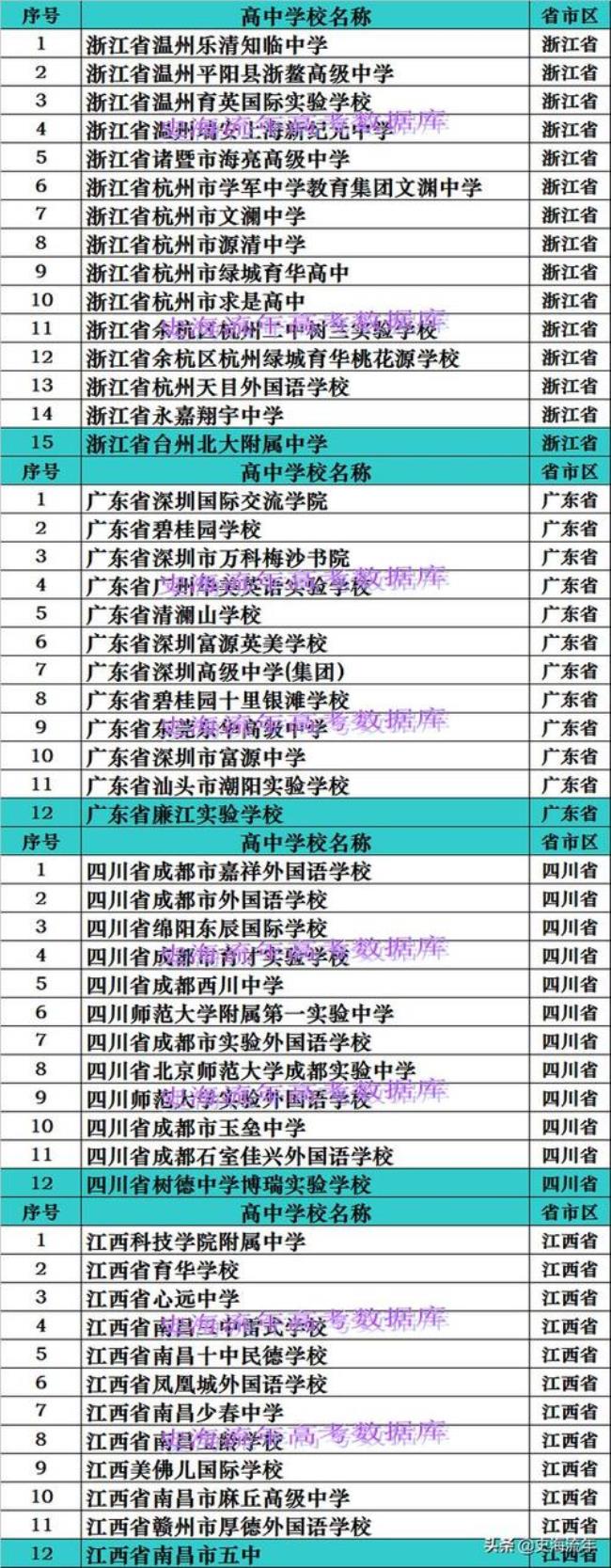 太谷私立学校排名