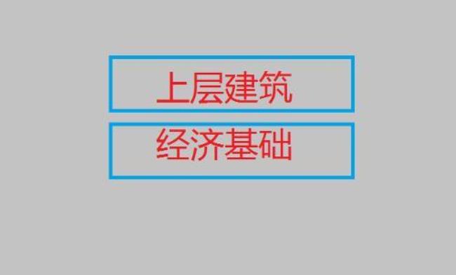 上层建筑和生产关系怎么区别