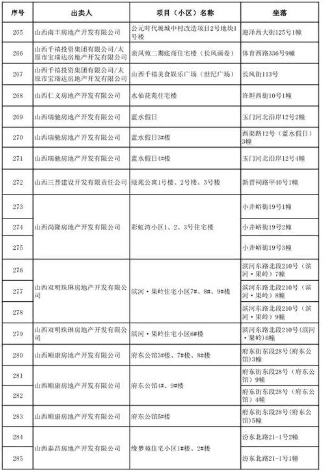 太原产权清零行动有哪些小区