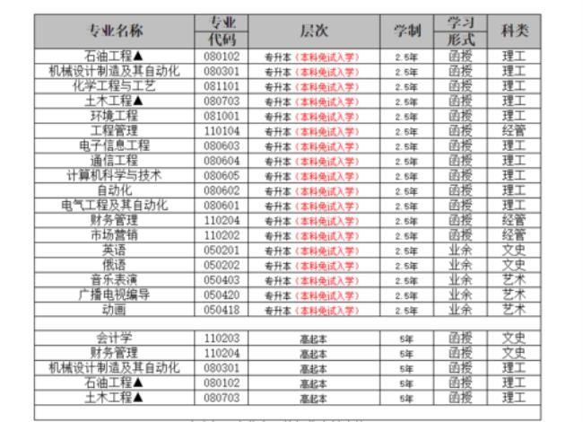 专科免试升本科再读几年