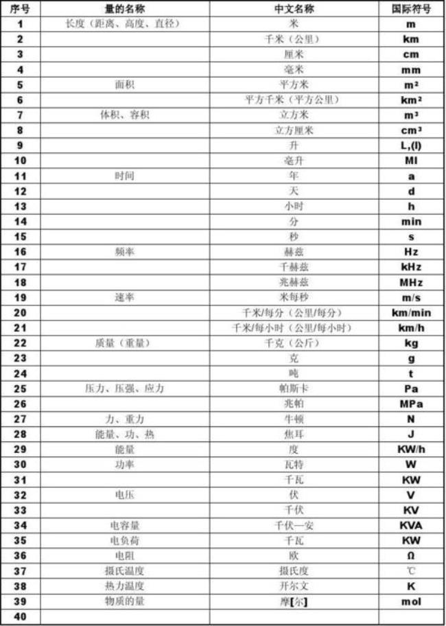 计量单位字母表示法