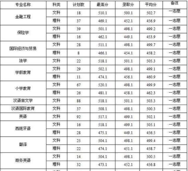 平顶山师范学院是几本