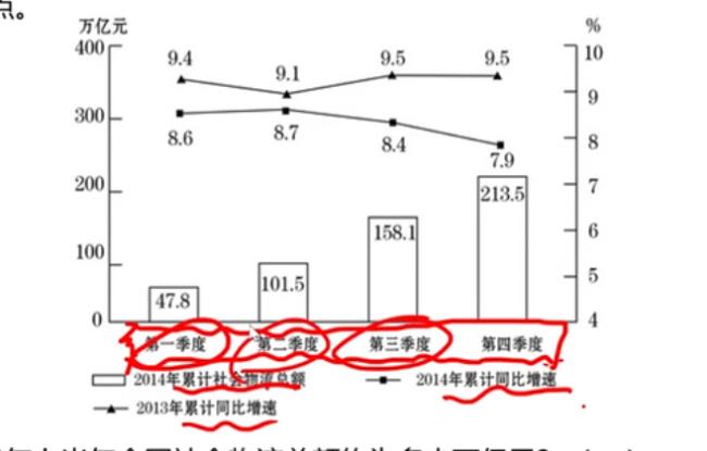 平均数增长量和两期比重一样吗